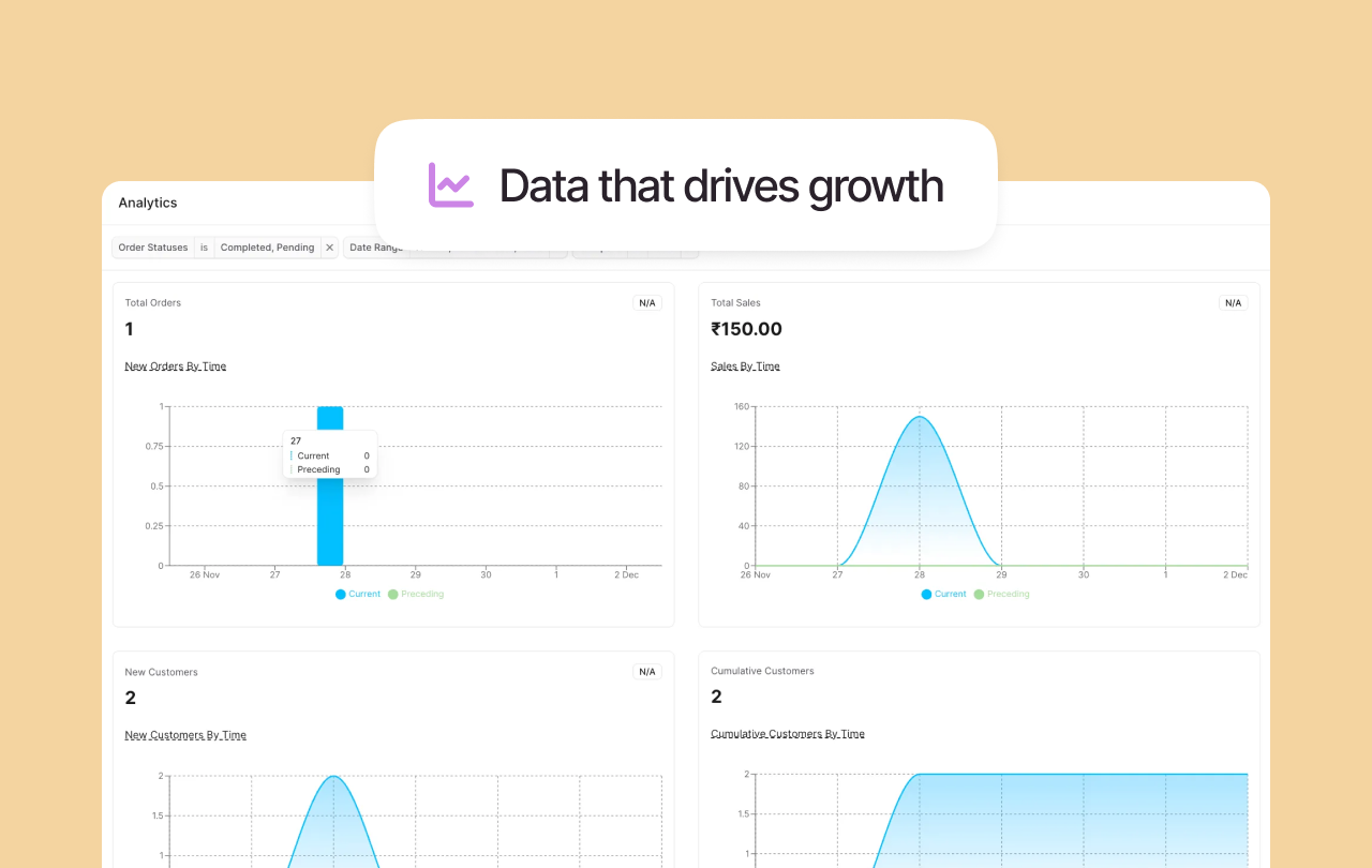 Advance Analytics