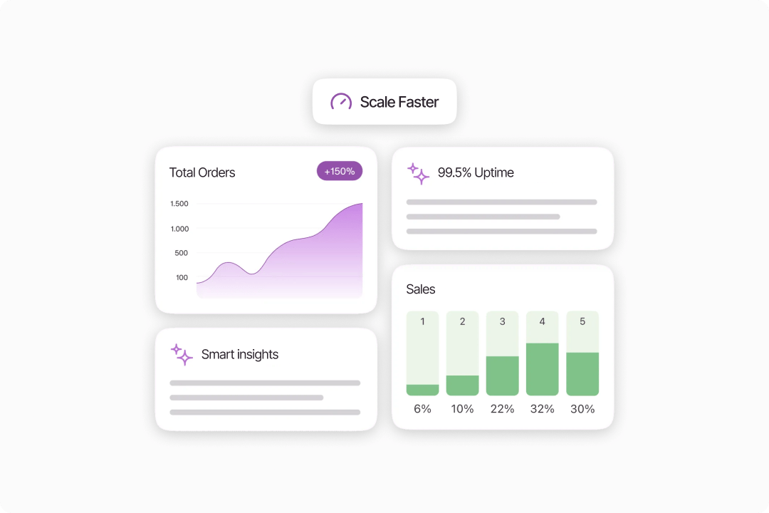 Your Reel went viral. Your store won't crash.